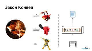 58
Закон Конвея
 