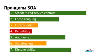 Принципы SOA
1. Standardized service contract
2. Loose coupling
3. Encapsulation
4. Reusability
5. Autonomy
6. Statelessness
7. Discoverability 71
 