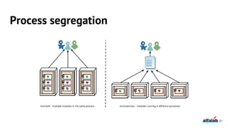 Process segregation
81
 