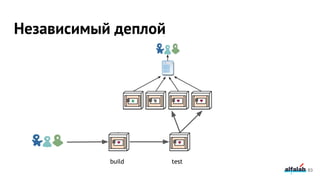Независимый деплой
build test
83
 
