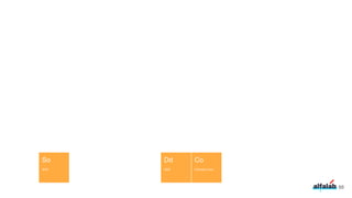 88
DDD
Dd
SOA
So
Conway’s Law
Co
 