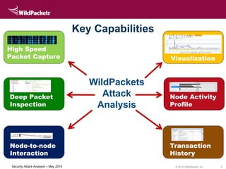 Security Attack Analysis for Finding and Stopping Network Attacks | PPTX