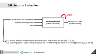 http://pralab.diee.unica.it @biggiobattista
ML Security Evaluation
Security Evaluation
(Attack Simulation)
attack model an...