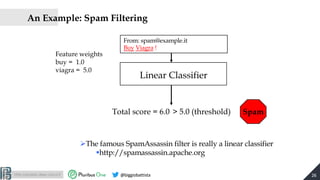 http://pralab.diee.unica.it @biggiobattista
An Example: Spam Filtering
26
Total score = 6.0
From: spam@example.it
Buy Viag...