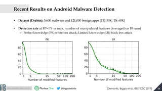 http://pralab.diee.unica.it @biggiobattista
Recent Results on Android Malware Detection
• Dataset (Drebin): 5,600 malware ...