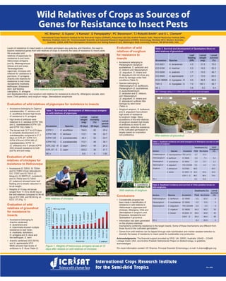 Wild relatives of crops as sources of gene for resistance to insect ...
