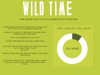 Time based ways to get wildness with your kids


A web based APP which pushes wild things for
     you to do on your urban doorstep

 An idea to start to seed wild Time between
           parents and their kids

       A mix of experiential and tech

  A thing for parents and kids under 8 ish


Load the App, choose how much time you have
           get a WILD thing to do
                  Go do it

parents and Kids can add and share their own
                  wild ideas


Fun stuff, free stuff, together time = happy
  healthy sleepy kids and connected vibey
                   family
 