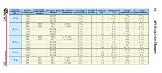 Wild well wc formulas and graphas | PDF