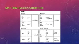 PAST CONTINUOUS STRUCTURE
 