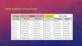 PAST SIMPLE STRUCTURE
 