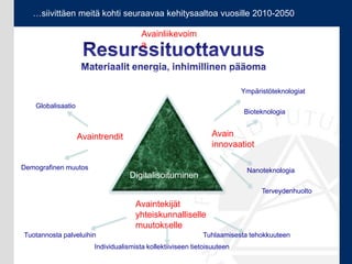 …siivittäen meitä kohti seuraavaa kehitysaaltoa vuosille 2010-2050

                                        Avainliikevoim
                                        a




                                                                          Ympäristöteknologiat

    Globalisaatio
                                                                          Bioteknologia


                    Avaintrendit                                Avain
                                                                innovaatiot

Demografinen muutos                                                        Nanoteknologia
                                    Digitalisoituminen
                                                                                Terveydenhuolto
                                      Avaintekijät
                                      yhteiskunnalliselle
                                      muutokselle
Tuotannosta palveluihin                                      Tuhlaamisesta tehokkuuteen
                        Individualismista kollektiiviseen tietoisuuteen
 