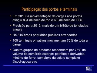 Participação dos portos e terminais Em 2010, a movimentação de cargas nos portos atingiu 834 milhões de ton e 6,8 milhões de TEU Previsão para 2012: mais de um bilhão de toneladas anuais Há 315 áreas portuárias públicas arrendadas 109 terminais privativos movimentam 70% de toda a carga Quatro grupos de produtos respondem por 75% do volume do comércio exterior: petróleo e derivados, minério-de-ferro, complexo da soja e complexo álcool-açucareiro 