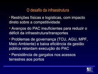 O desafio da infraestrutura Restrições físicas e logísticas, com impacto direto sobre a competitividade Avanços do PAC insuficientes para reduzir o déficit da infraestrutura/transportes Problemas de governança (TCU, AGU, MPF, Meio Ambiente) e baixa eficiência da gestão pública retardam execução do PAC Persistência de gargalos nos acessos terrestres aos portos 
