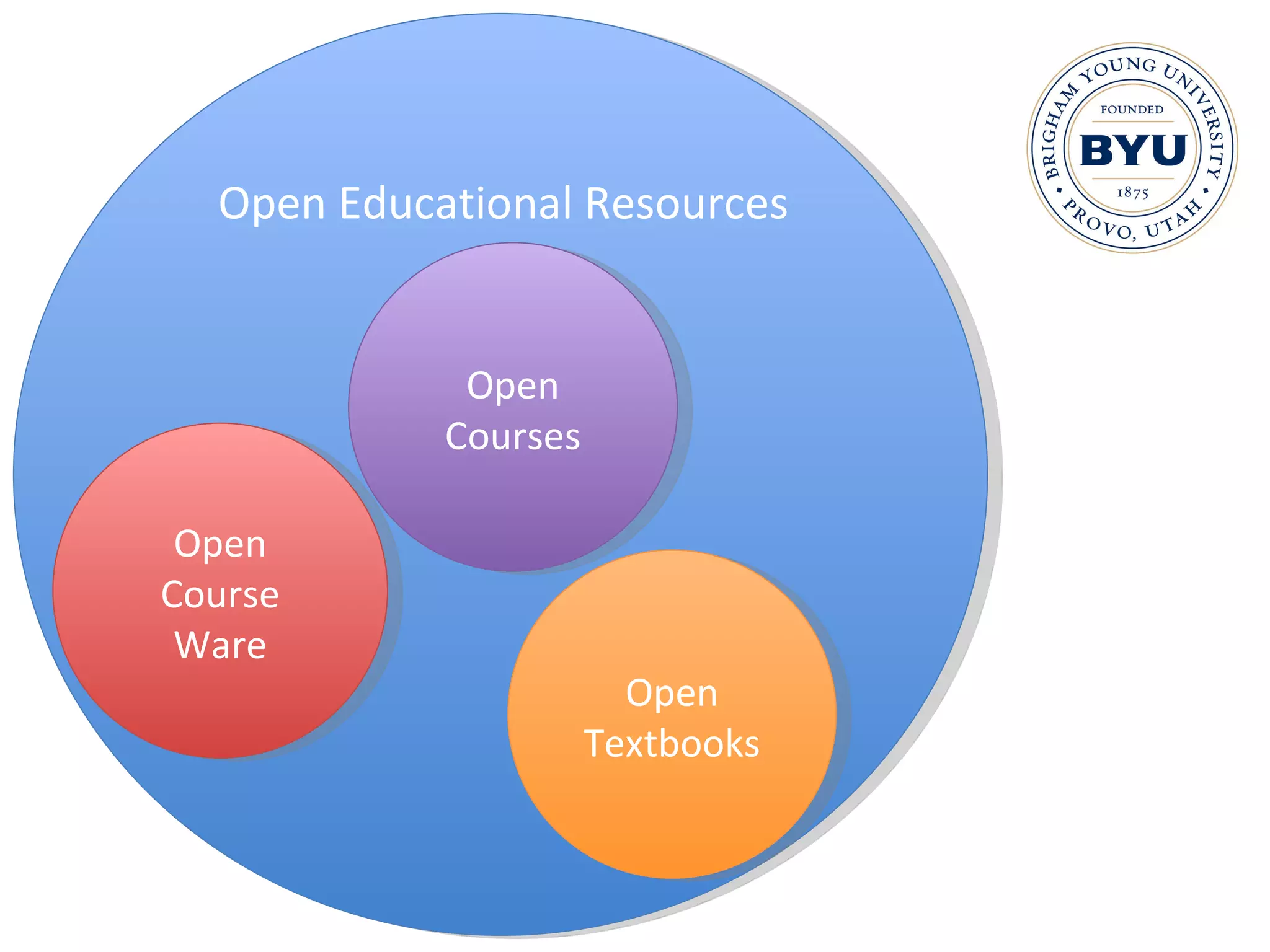 Open Educational Resources Open Course Ware Open Courses Open Textbooks 