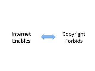 Internet	
  
Enables	
  
Copyright	
  
Forbids	
  
 