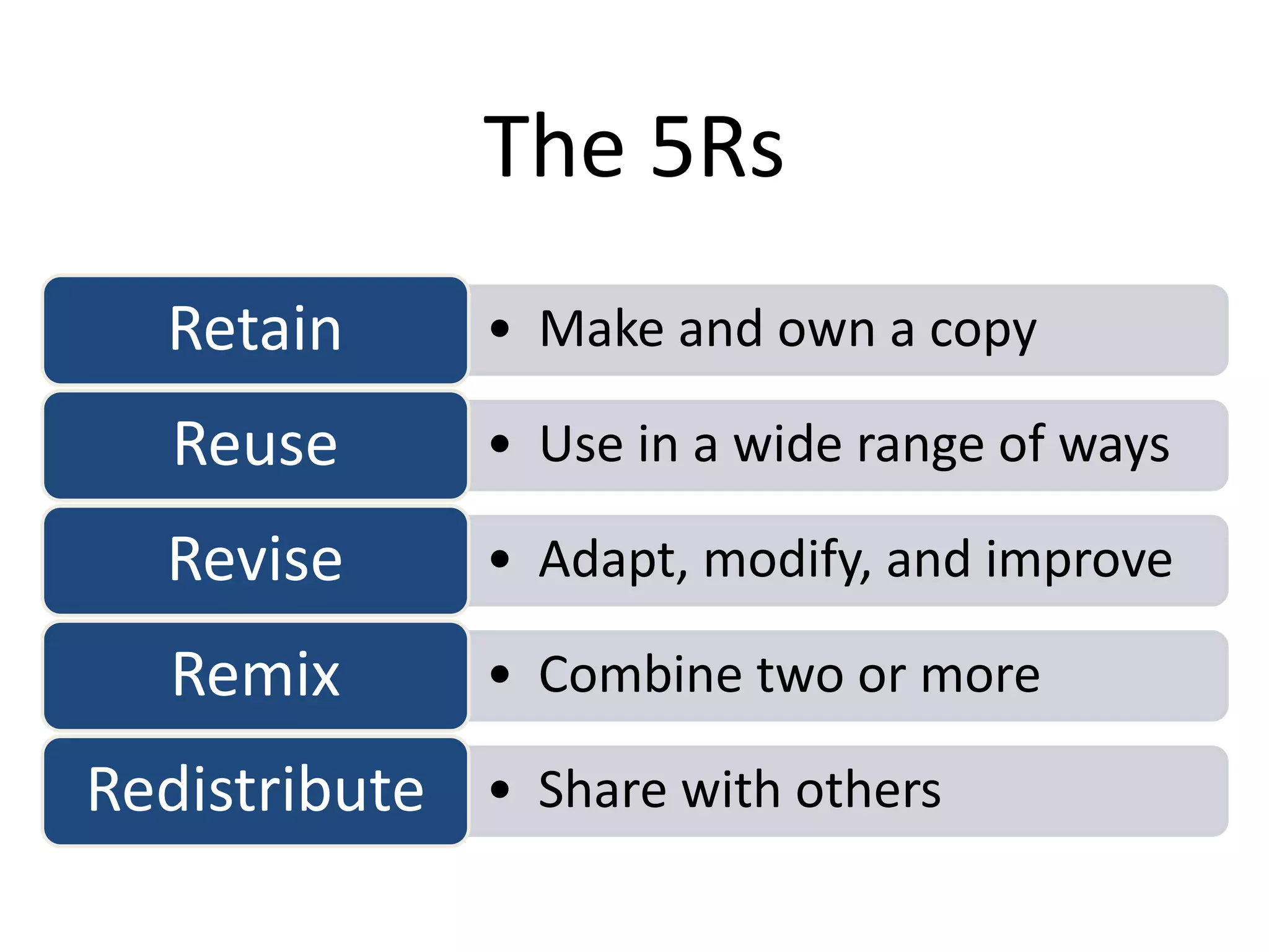 • Make and own a copyRetain
• Use in a wide range of waysReuse
• Adapt, modify, and improveRevise
• Combine two or moreRemix
• Share with othersRedistribute
The 5Rs
 