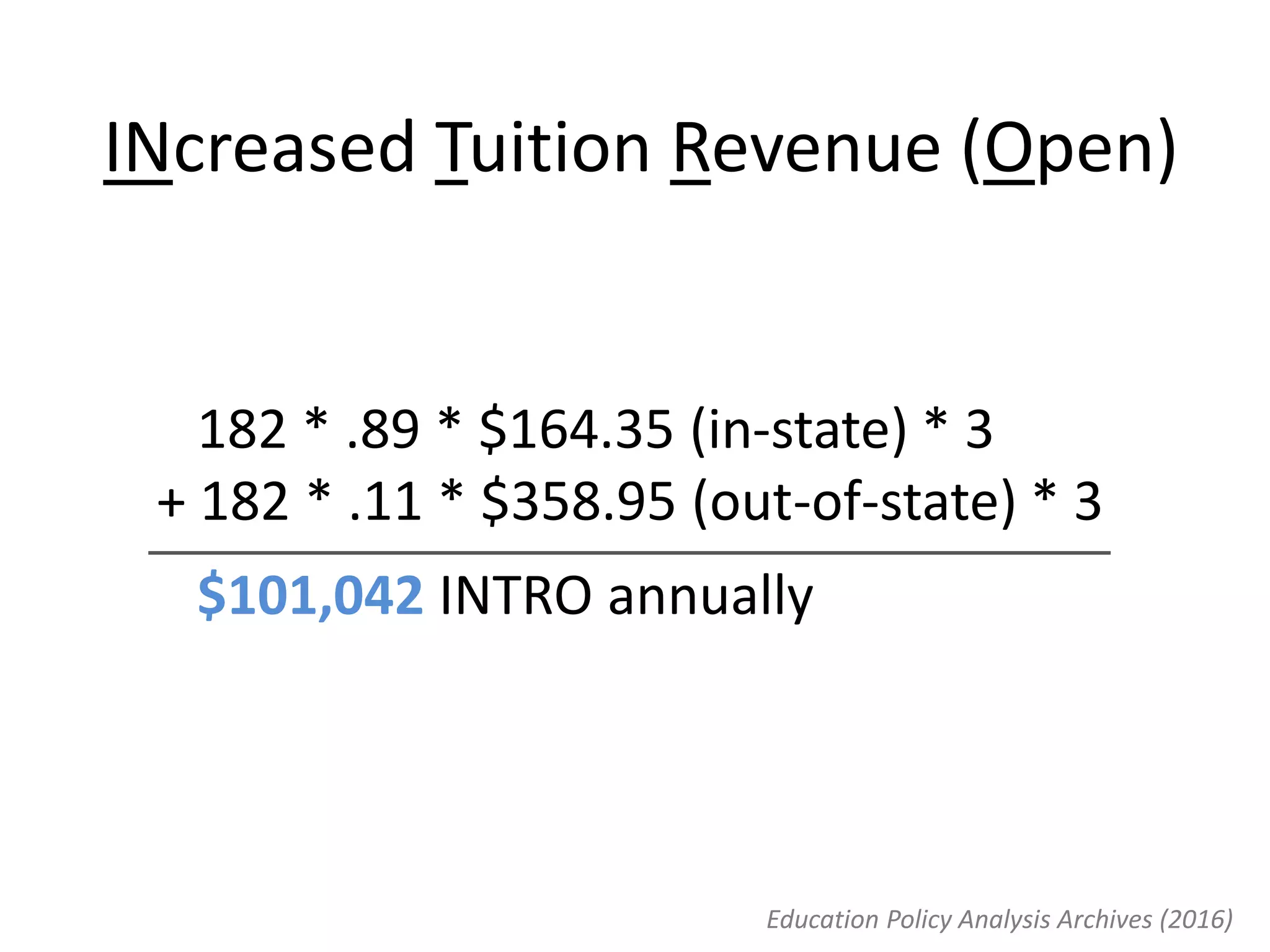 182 * .89 * $164.35 (in-state) * 3
+ 182 * .11 * $358.95 (out-of-state) * 3
$101,042 INTRO annually
INcreased Tuition Revenue (Open)
Education Policy Analysis Archives (2016)
 