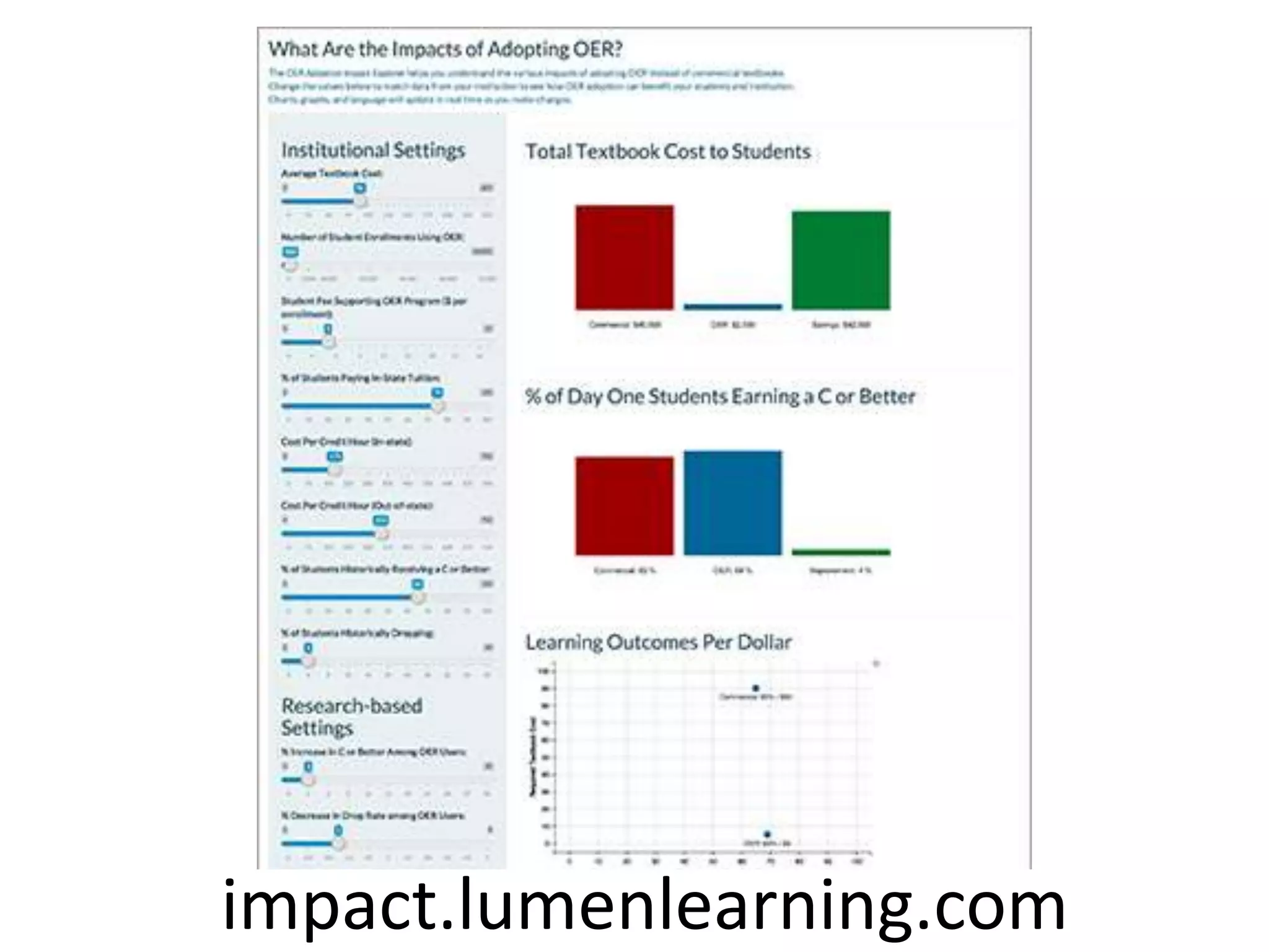 impact.lumenlearning.com
 
