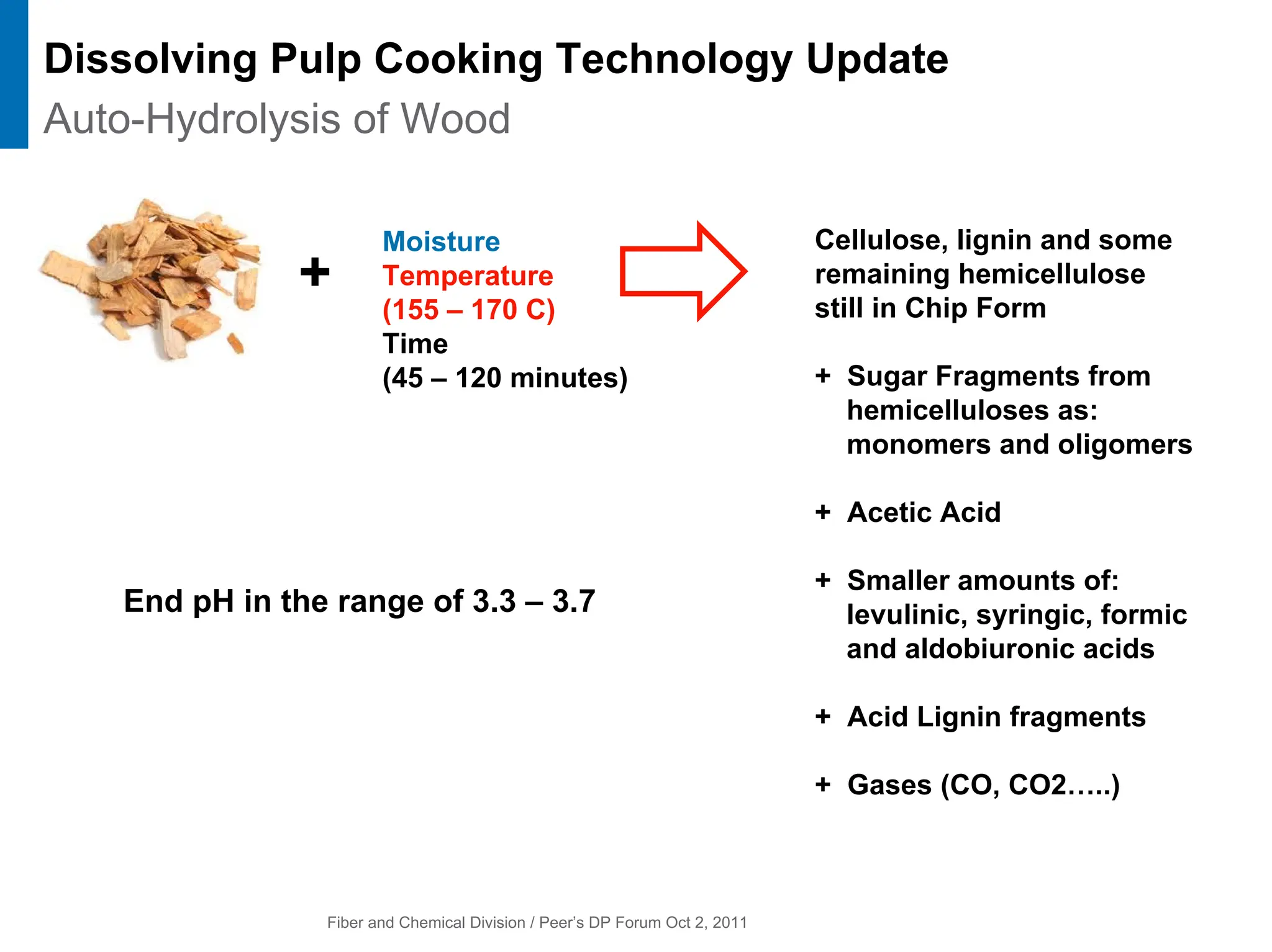 Fiber and Chemical Division / Peer’s DP Forum Oct 2, 2011
Dissolving Pulp Cooking Technology Update
+
Moisture
Temperature
(155 – 170 C)
Time
(45 – 120 minutes)
Cellulose, lignin and some
remaining hemicellulose
still in Chip Form
+ Sugar Fragments from
hemicelluloses as:
monomers and oligomers
+ Acetic Acid
+ Smaller amounts of:
levulinic, syringic, formic
and aldobiuronic acids
+ Acid Lignin fragments
+ Gases (CO, CO2…..)
End pH in the range of 3.3 – 3.7
Auto-Hydrolysis of Wood
 