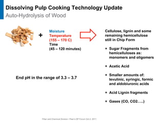 Fiber and Chemical Division / Peer’s DP Forum Oct 2, 2011
Dissolving Pulp Cooking Technology Update
+
Moisture
Temperature
(155 – 170 C)
Time
(45 – 120 minutes)
Cellulose, lignin and some
remaining hemicellulose
still in Chip Form
+ Sugar Fragments from
hemicelluloses as:
monomers and oligomers
+ Acetic Acid
+ Smaller amounts of:
levulinic, syringic, formic
and aldobiuronic acids
+ Acid Lignin fragments
+ Gases (CO, CO2…..)
End pH in the range of 3.3 – 3.7
Auto-Hydrolysis of Wood
 