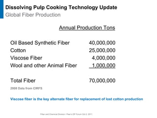 Fiber and Chemical Division / Peer’s DP Forum Oct 2, 2011
Annual Production Tons
Oil Based Synthetic Fiber 40,000,000
Cotton 25,000,000
Viscose Fiber 4,000,000
Wool and other Animal Fiber 1,000,000
Total Fiber 70,000,000
2008 Data from CIRFS
Viscose fiber is the key alternate fiber for replacement of lost cotton production
Dissolving Pulp Cooking Technology Update
Global Fiber Production
 