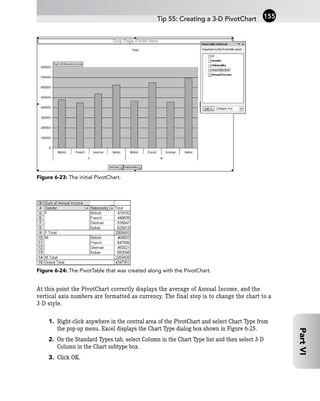 Figure 6-23: The initial PivotChart.
Figure 6-24: The PivotTable that was created along with the PivotChart.
At this point the PivotChart correctly displays the average of Annual Income, and the
vertical axis numbers are formatted as currency. The final step is to change the chart to a
3-D style.
1. Right-click anywhere in the central area of the PivotChart and select Chart Type from
the pop-up menu. Excel displays the Chart Type dialog box shown in Figure 6-25.
2. On the Standard Types tab, select Column in the Chart Type list and then select 3-D
Column in the Chart subtype box.
3. Click OK.
Tip 55: Creating a 3-D PivotChart 155
Part
VI
 