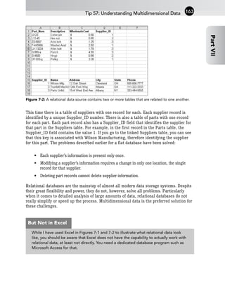 Figure 7-2: A relational data source contains two or more tables that are related to one another.
This time there is a table of suppliers with one record for each. Each supplier record is
identified by a unique Supplier_ID number. There is also a table of parts with one record
for each part. Each part record also has a Supplier_ID field that identifies the supplier for
that part in the Suppliers table. For example, in the first record in the Parts table, the
Supplier_ID field contains the value 1. If you go to the linked Suppliers table, you can see
that this key is associated with Wilson Manufacturing, therefore identifying the supplier
for this part. The problems described earlier for a flat database have been solved:
• Each supplier’s information is present only once.
• Modifying a supplier’s information requires a change in only one location, the single
record for that supplier.
• Deleting part records cannot delete supplier information.
Relational databases are the mainstay of almost all modern data storage systems. Despite
their great flexibility and power, they do not, however, solve all problems. Particularly
when it comes to detailed analysis of large amounts of data, relational databases do not
really simplify or speed up the process. Multidimensional data is the preferred solution for
these challenges.
Tip 57: Understanding Multidimensional Data
Part
VII
163
While I have used Excel in Figures 7-1 and 7-2 to illustrate what relational data look
like, you should be aware that Excel does not have the capability to actually work with
relational data, at least not directly. You need a dedicated database program such as
Microsoft Access for that.
But Not in Excel
 