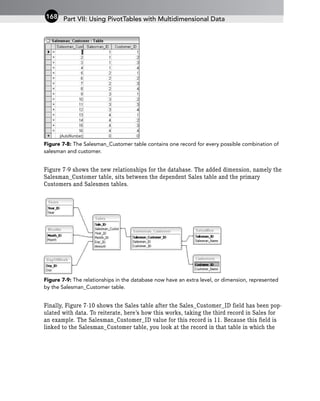 Figure 7-8: The Salesman_Customer table contains one record for every possible combination of
salesman and customer.
Figure 7-9 shows the new relationships for the database. The added dimension, namely the
Salesman_Customer table, sits between the dependent Sales table and the primary
Customers and Salesmen tables.
Figure 7-9: The relationships in the database now have an extra level, or dimension, represented
by the Salesman_Customer table.
Finally, Figure 7-10 shows the Sales table after the Sales_Customer_ID field has been pop-
ulated with data. To reiterate, here’s how this works, taking the third record in Sales for
an example. The Salesman_Customer_ID value for this record is 11. Because this field is
linked to the Salesman_Customer table, you look at the record in that table in which the
Part VII: Using PivotTables with Multidimensional Data
168
 
