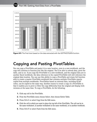 Figure 8-9: The final chart based on the data extracted with the GETPIVOTDATA function.
Copying and Pasting PivotTables
You can copy a PivotTable and paste it in a new location, even in a new workbook, and the
copy will continue to function just like the original. You’ll be able to refresh data, pivot the
table, and so on. If you copy the PivotTable to a new workbook, and the original data are in
another Excel workbook, the data reference in the copied PivotTable will still reference the
original data location. You can use this ability to copy a PivotTable and retain full function-
ality to create a master PivotTable workbook that contains multiple PivotTable reports
copied from multiple workbooks. PivotTables based on external data, including OLAP
cubes, can be copied in the same way. Another reason to create a copy of a PivotTable is
that it enables you to pivot or filter the copy differently from the original and display both
versions at the same time. To copy a PivotTable, do the following:
1. Click any cell in the PivotTable.
2. From the PivotTable menu choose Select, then choose Entire Table.
3. Press Ctrl+C or select Copy from the Edit menu.
4. Click the cell in which you want to place the top left of the PivotTable. The cell can be in
the same worksheet, in another worksheet in the same workbook, or in another workbook.
5. Press Ctrl+V or select Paste from the Edit menu.
Part VIII: Getting Hard Data from a PivotTable
194
 