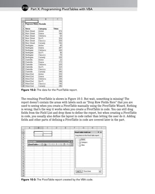 Figure 10-2: The data for the PivotTable report.
The resulting PivotTable is shown in Figure 10-3. But wait, something is missing! The
report doesn’t contain the areas with labels such as “Drop Row Fields Here” that you are
used to seeing when you create a PivotTable manually using the PivotTable Wizard. Nothing
is wrong; that’s the way it works when you create a PivotTable in code. You can still drag
fields from the Field List and drop them to define the report, but when creating a PivotTable
in code, you usually also define the layout in code rather than letting the user do it. Adding
fields and other parts of defining a PivotTable in code are covered later in the part.
Figure 10-3: The PivotTable report created by the VBA code.
Part X: Programming PivotTables with VBA
218
 