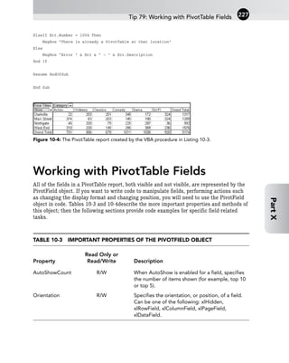 ElseIf Err.Number = 1004 Then
MsgBox “There is already a PivotTable at that location”
Else
MsgBox “Error “ & Err & “ - “ & Err.Description
End If
Resume EndOfSub
End Sub
Figure 10-4: The PivotTable report created by the VBA procedure in Listing 10-3.
Working with PivotTable Fields
All of the fields in a PivotTable report, both visible and not visible, are represented by the
PivotField object. If you want to write code to manipulate fields, performing actions such
as changing the display format and changing position, you will need to use the PivotField
object in code. Tables 10-3 and 10-4describe the more important properties and methods of
this object; then the following sections provide code examples for specific field-related
tasks.
TABLE 10-3 IMPORTANT PROPERTIES OF THE PIVOTFIELD OBJECT
Read Only or
Property Read/Write Description
AutoShowCount R/W When AutoShow is enabled for a field, specifies
the number of items shown (for example, top 10
or top 5).
Orientation R/W Specifies the orientation, or position, of a field.
Can be one of the following: xlHidden,
xlRowField, xlColumnField, xlPageField,
xlDataField.
Tip 79: Working with PivotTable Fields 227
Part
X
 