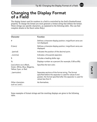 Changing the Display Format
of a Field
The display format used for numbers in a field is controlled by the field’s NumberFormat
property. To change the format you must generate a format string that defines the format.
These strings use specific characters, as explained in the following table. (You can find
complete details in the Excel online Help.)
Character Function
# Defines a character-display position; insignificant zeros are
not displayed.
0 (zero) Defines a character-display position; insignificant zeros are
displayed.
. (period) Indicates the position of the decimal point.
, (comma) Indicates a thousands separator.
$ Includes a leading dollar sign.
% Displays number as a percent (for example, 0.08 as 8%).
[xxx] where xxx is Black, Specifies the text color.
Green, White, Blue, Magenta,
Yellow, Cyan, or Red
; (semicolon) Separates sections of the format string. The format
specified before the separator is used for values 0 and
greater; the format specified after the separator is used for
values less than 0.
Other characters As themselves.
such as ( and ).
Some examples of format strings and the resulting displays are given in the following
table.
Tip 82: Changing the Display Format of a Field 233
Part
X
 