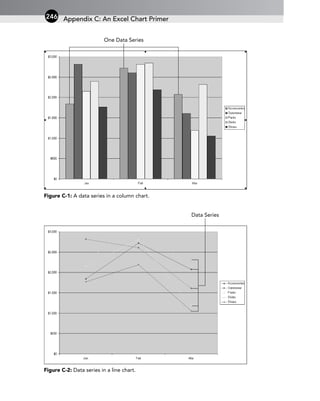 Figure C-1: A data series in a column chart.
Figure C-2: Data series in a line chart.
Data Series
One Data Series
Appendix C: An Excel Chart Primer
246
 