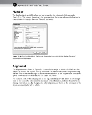 Number
The Number tab is available when you are formatting the value axis. It is shown in
Figure C-12. The number formats are the same as those for formatted numerical values in
a worksheet — Currency, Percent, General, and so on.
Figure C-12: The Number tab in the Format Axis dialog box controls the display format of
numbers on the value axis.
Alignment
The Alignment tab, shown in Figure C-13, controls the angle at which axis labels are dis-
played. By default the angle is usually horizontal. In the Orientation section you can drag
the text icon to the desired angle or enter the desired value in the Degrees box. The Offset
option controls how far from the axis the labels are placed.
For example, look at the category axis in the top part of Figure C-14. There is not enough
room in the horizontal orientation to display all 12 month names, so Excel defaults to dis-
playing every other one. By changing the label alignment, as shown in the lower part of the
figure, you can display all 12 labels.
Appendix C: An Excel Chart Primer
254
 