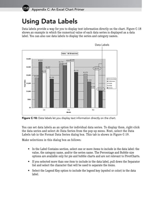 Using Data Labels
Data labels provide a way for you to display text information directly on the chart. Figure C-18
shows an example in which the numerical value of each data series is displayed as a data
label. You can also use data labels to display the series and category names.
Figure C-18: Data labels let you display text information directly on the chart.
You can set data labels as an option for individual data series. To display them, right-click
the data series and select At Data Series from the pop-up menu. Next, select the Data
Labels tab in the Format Data Series dialog box. This tab is shown in Figure C-19.
Make selections in this dialog box as follows:
• In the Label Contains section, select one or more items to include in the data label: the
value, the category name, and/or the series name. The Percentage and Bubble size
options are available only for pie and bubble charts and are not relevant to PivotCharts.
• If you selected more than one item to include in the data label, pull down the Separator
list and select the character that will be used to separate the items.
• Select the Legend Key option to include the legend key (symbol or color) in the data
label.
Data Labels
Appendix C: An Excel Chart Primer
258
 