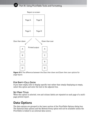 Figure 3-7: The difference between the Over then down and Down then over options for
page layout.
FOR EMPTY CELLS SHOW
If you want empty cells to display specific text rather than simply displaying as empty,
select this option and enter the text in the adjacent box.
SET PRINT TITLES
When this option is selected, row and column labels are repeated on each page of a multi-
page printed report.
Data Options
The data options are grouped in the lower section of the PivotTable Options dialog box.
The External Data options and the Refresh Every option will not be available unless the
PivotTable is linked to an external data source.
Page A Page B
Report on-screen
Printed output
Down then over
Over then down
A
Page C Page D
B
C
D
A
C
B
D
Part III: Using PivotTable Tools and Formatting
68
 