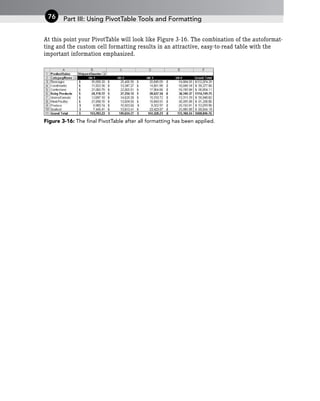 At this point your PivotTable will look like Figure 3-16. The combination of the autoformat-
ting and the custom cell formatting results in an attractive, easy-to-read table with the
important information emphasized.
Figure 3-16: The final PivotTable after all formatting has been applied.
Part III: Using PivotTable Tools and Formatting
76
 