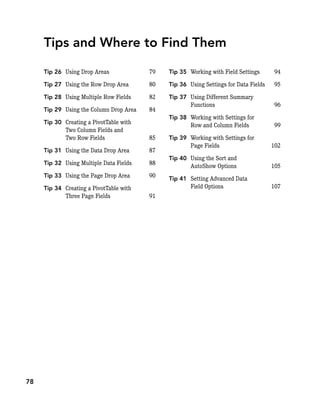 Tips and Where to Find Them
Tip 26 Using Drop Areas 79
Tip 27 Using the Row Drop Area 80
Tip 28 Using Multiple Row Fields 82
Tip 29 Using the Column Drop Area 84
Tip 30 Creating a PivotTable with
Two Column Fields and
Two Row Fields 85
Tip 31 Using the Data Drop Area 87
Tip 32 Using Multiple Data Fields 88
Tip 33 Using the Page Drop Area 90
Tip 34 Creating a PivotTable with
Three Page Fields 91
Tip 35 Working with Field Settings 94
Tip 36 Using Settings for Data Fields 95
Tip 37 Using Different Summary
Functions 96
Tip 38 Working with Settings for
Row and Column Fields 99
Tip 39 Working with Settings for
Page Fields 102
Tip 40 Using the Sort and
AutoShow Options 105
Tip 41 Setting Advanced Data
Field Options 107
78
 