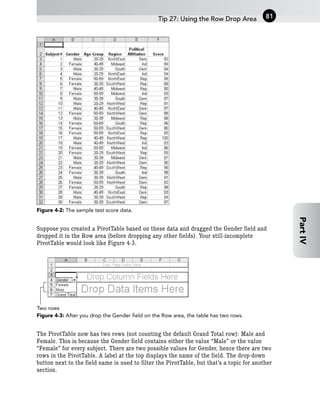 Figure 4-2: The sample test score data.
Suppose you created a PivotTable based on these data and dragged the Gender field and
dropped it in the Row area (before dropping any other fields). Your still-incomplete
PivotTable would look like Figure 4-3.
Figure 4-3: After you drop the Gender field on the Row area, the table has two rows.
The PivotTable now has two rows (not counting the default Grand Total row): Male and
Female. This is because the Gender field contains either the value “Male” or the value
“Female” for every subject. There are two possible values for Gender, hence there are two
rows in the PivotTable. A label at the top displays the name of the field. The drop-down
button next to the field name is used to filter the PivotTable, but that’s a topic for another
section.
Two rows
Tip 27: Using the Row Drop Area 81
Part
IV
 