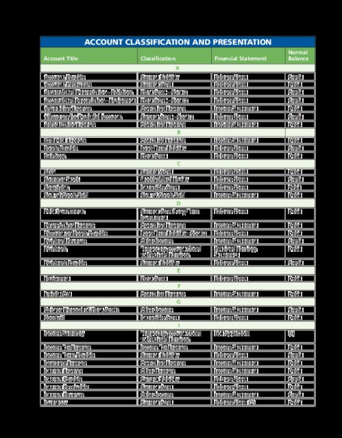 Wiley Financial Accounting 9e By Weygandt Kimmel Kieso