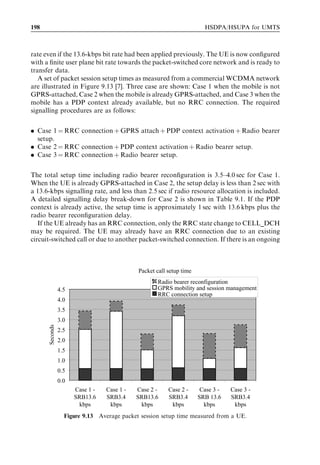 184                                                             HSDPA/HSUPA for UMTS




 Figure 8.17 Theoretical cell throughput gain from IC as a function of UL and for  
