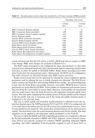 ¼ 0:3.




 Figure 8.18 Theoretical cell throughput gain from IC as a function of UL and for  