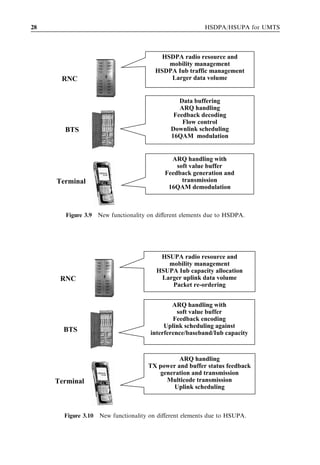 28                                                      HSDPA/HSUPA for UMTS



                                        HSDPA radio resource and
                                          mobility management
                                      HSDPA Iub traffic management
      RNC                                 Larger data volume


                                               Data buffering
                                               ARQ handling
                                             Feedback decoding
                                                Flow control
       BTS                                  Downlink scheduling
                                            16QAM modulation


                                            ARQ handling with
                                              soft value buffer
                                          Feedback generation and
     Terminal                                   transmission
                                           16QAM demodulation



       Figure 3.9 New functionality on diﬀerent elements due to HSDPA.




                                        HSUPA radio resource and
                                          mobility management
                                       HSUPA Iub capacity allocation
      RNC                               Larger uplink data volume
                                           Packet re-ordering


                                             ARQ handling with
                                               soft value buffer
                                             Feedback encoding
                                          Uplink scheduling against
       BTS                           interference/baseband/Iub capacity



                                              ARQ handling
                                    TX power and buffer status feedback
                                       generation and transmission
     Terminal                            Multicode transmission
                                            Uplink scheduling



       Figure 3.10 New functionality on diﬀerent elements due to HSUPA.
 