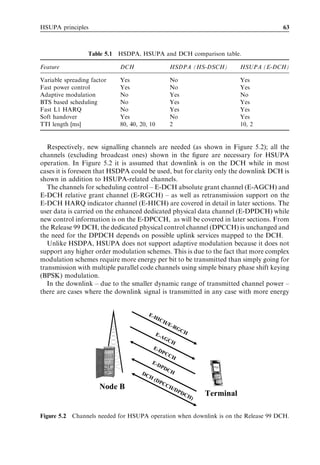 HSUPA principles                                                                           63



                  Table 5.1   HSDPA, HSUPA and DCH comparison table.

Feature                       DCH                      HSDPA (HS-DSCH)          HSUPA (E-DCH)

Variable spreading factor     Yes                      No                       Yes
Fast power control            Yes                      No                       Yes
Adaptive modulation           No                       Yes                      No
BTS based scheduling          No                       Yes                      Yes
Fast L1 HARQ                  No                       Yes                      Yes
Soft handover                 Yes                      No                       Yes
TTI length [ms]               80, 40, 20, 10           2                        10, 2


   Respectively, new signalling channels are needed (as shown in Figure 5.2); all the
channels (excluding broadcast ones) shown in the ﬁgure are necessary for HSUPA
operation. In Figure 5.2 it is assumed that downlink is on the DCH while in most
cases it is foreseen that HSDPA could be used, but for clarity only the downlink DCH is
shown in addition to HSUPA-related channels.
   The channels for scheduling control – E-DCH absolute grant channel (E-AGCH) and
E-DCH relative grant channel (E-RGCH) – as well as retransmission support on the
E-DCH HARQ indicator channel (E-HICH) are covered in detail in later sections. The
user data is carried on the enhanced dedicated physical data channel (E-DPDCH) while
new control information is on the E-DPCCH, as will be covered in later sections. From
the Release 99 DCH, the dedicated physical control channel (DPCCH) is unchanged and
the need for the DPDCH depends on possible uplink services mapped to the DCH.
   Unlike HSDPA, HSUPA does not support adaptive modulation because it does not
support any higher order modulation schemes. This is due to the fact that more complex
modulation schemes require more energy per bit to be transmitted than simply going for
transmission with multiple parallel code channels using simple binary phase shift keying
(BPSK) modulation.
   In the downlink – due to the smaller dynamic range of transmitted channel power –
there are cases where the downlink signal is transmitted in any case with more energy


                                         E -H
                                                IC
                                                     H/E
                                                           -R G
                                                               CH
                                             E-A
                                                     GC
                                                        H
                                             E-D
                                                P    CC
                                                        H
                                          E-D
                                                 PD
                                                   CH
                                      DC
                                         H   (D P
                                                 CC
                      Node B                        H      /DP
                                                              DC
                                                                H)   Terminal

Figure 5.2 Channels needed for HSUPA operation when downlink is on the Release 99 DCH.
 
