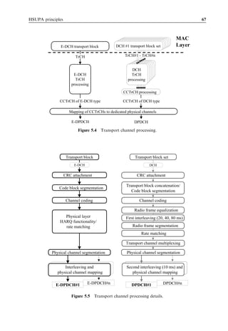 HSUPA principles                                                                          67



                                                                                  MAC
              E-DCH transport block            DCH #1 transport block set         Layer

                         TrCH                       TrCH#1 - TrCH#n


                                                         DCH
                        E-DCH                           TrCH
                         TrCH                         processing
                       processing
                                                   CCTrCH processing

              CCTrCH of E-DCH type                 CCTrCH of DCH type

                     Mapping of CCTrCHs to dedicated physical channels

                       E-DPDCH                           DPDCH

                          Figure 5.4   Transport channel processing.




                    Transport block                       Transport block set
                        E-DCH                                      DCH

                   CRC attachment                          CRC attachment

                                                     Transport block concatenation/
              Code block segmentation
                                                       Code block segmentation

                    Channel coding                          Channel coding

                                                         Radio frame equalization
                Physical layer                       First interleaving (20, 40, 80 ms)
              HARQ functionality/
                rate matching                           Radio frame segmentation
                                                              Rate matching

                                                    Transport channel multiplexing

          Physical channel segmentation              Physical channel segmentation


                 Interleaving and                    Second interleaving (10 ms) and
             physical channel mapping                   physical channel mapping

            E-DPDCH#1           E-DPDCH#n               DPDCH#1             DPDCH#n


                       Figure 5.5 Transport channel processing details.
 