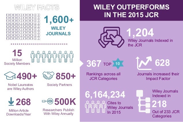 j. japan soc. factor math. impact journal Wiley journals and 2017 takeover value new story j. japan soc. factor math. impact journal Wiley journals and 2017 takeover value new story