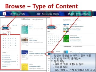 Browse – Type of Content
1. 컨텐츠 유형별 브라우즈 링크 제공
- 저널, 참고서적, 온라인북
2. 필터 기능
- 알파벳 (숫자 포함) 순 필터
- 주제별 필터
- 필터 해제 시 전체 타이틀리스트 제공
2
1
 