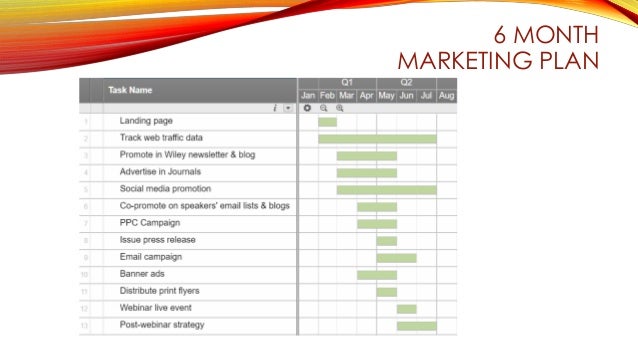 Business plan wiley 06 image