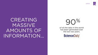 LABS
@PSFK
CREATING
MASSIVE
AMOUNTS OF
INFORMATION…
90%
of all the data in the world
has been generated over
the last two ...