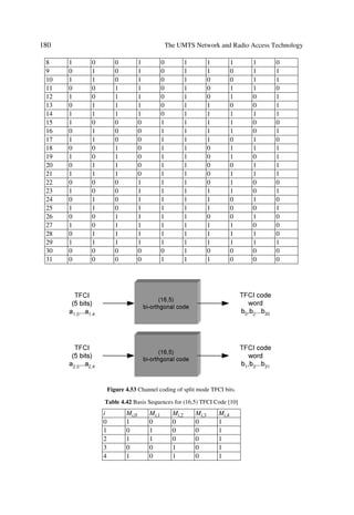 The UMTS Development Platform                                                             77

        œ    Detection of erroneous data: delivering only correct SDUs to the receiving
             higher layer by using the sequence-number check function.
        œ    Unique delivery: delivering SDUs only once to the receiving upper layer using
             the duplication detection function.
        œ    Immediate delivery: delivering SDUs to the higher layer receiving entity as
             soon as it arrives at the receiver.
œ       Acknowledged data transfer. Transmits higher layer PDUs and guarantees delivery
        to the peer entity. It has the following characteristics:
        œ    Error-free delivery: ensured by means of retransmission.
        œ    Unique delivery: delivering each SDU only once to the receiving upper layer
             using duplication detection function.
        œ    In-sequence delivery: supports for in-order delivery of SDUs, i.e. delivering
             SDUs to the receiving higher layer entity in the same order as the transmitting
             higher layer entity submits them to the RLC sub-layer.
        œ    Out-of-sequence delivery: it shall also be possible to allow the receiving RLC
             entity to deliver SDUs to a higher layer in a different order than submitted to
             RLC sub-layer at the transmitting side.
œ       QoS setting. Configurable by Layer 3 to provide different levels of QoS.
œ       Notification of unrecoverable errors. Notifying the upper layer of errors that cannot
        be resolved by RLC11 itself by normal exception handling procedures, e.g. by ad-
        justing the maximum number of retransmissions according to delay requirements.

3.8.3.4        RLC Functions
œ       Segmentation and reassembly. This function performs segmentation/reassembly of
        variable-length higher layer PDUs into/from smaller RLC Payload Units (PUs).
        The RLC PDU size is adjustable to the actual set of transport formats.
œ       Concatenation
œ       Padding. In the absence of concatenation and non-filled RLC PDUs of given size,
        the remainder of the data field gets filled with padding bits.
œ       Transfer of user data. Conveyance of data between users of RLC services.
œ       Error correction. Error correction by retransmission (e.g. Selective Repeat, Go
        Back N, or a Stop-and-Wait ARQ) in acknowledged data transfer mode.
œ       In-sequence delivery of higher layer PDUs. Preserves the order of higher layer
        PDUs when submitted for transfer by RLC using the acknowledged data transfer
        service.


_______
11
     There is a single RLC connection per radio bearer.
 